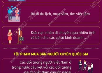 CẢNH GIÁC VỚI THỦ ĐOẠN MUA BÁN NGƯỜI TRÊN KHÔNG GIAN MẠNG