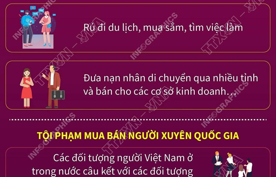 CẢNH GIÁC VỚI THỦ ĐOẠN MUA BÁN NGƯỜI TRÊN KHÔNG GIAN MẠNG