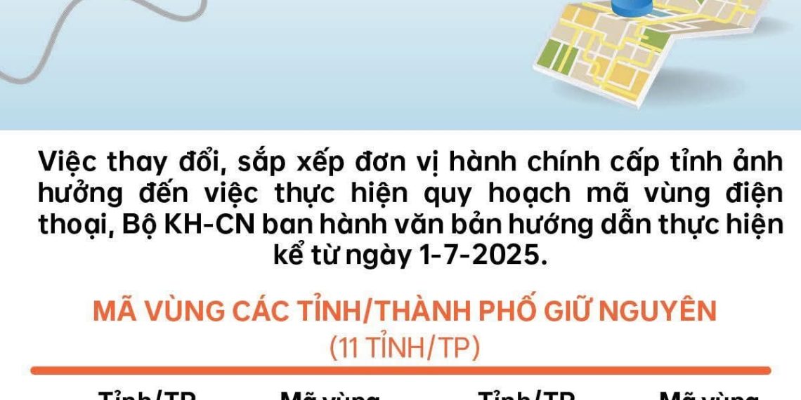 MÃ VÙNG ĐIỆN THOẠI CỐ ĐỊNH THAY ĐỔI THẾ NÀO SAU KHI SÁP NHẬP TỈNH, THÀNH?