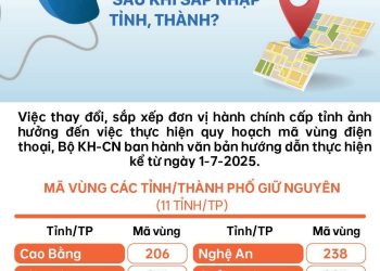 MÃ VÙNG ĐIỆN THOẠI CỐ ĐỊNH THAY ĐỔI THẾ NÀO SAU KHI SÁP NHẬP TỈNH, THÀNH?