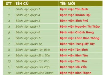 📢📢📢THÔNG BÁO 📢📢📢 TÊN GỌI MỚI CỦA 17 BỆNH VIỆN QUẬN, HUYỆN TẠI TP.HCM