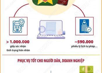 NHIỀU TIỆN ÍCH TRÊN VNEID PHỤC VỤ TỐT CHO NGƯỜI DÂN, DOANH NGHIỆP