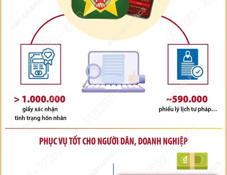 NHIỀU TIỆN ÍCH TRÊN VNEID PHỤC VỤ TỐT CHO NGƯỜI DÂN, DOANH NGHIỆP