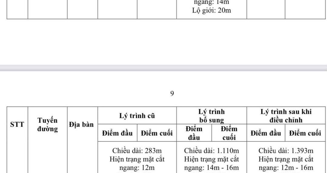 UBND TPHCM ĐỀ XUẤT ĐẶT TÊN VÀ ĐIỀU CHỈNH LÝ TRÌNH HƠN 60 TUYẾN ĐƯỜNG TRÊN ĐỊA BÀN