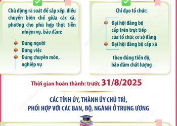 KẾT LUẬN SỐ 183- KL/TW: TÍCH CỰC TRIỂN KHAI VẬN HÀNH MÔ HÌNH CHÍNH QUYỀN ĐỊA PHƯƠNG 2 CẤP, CHUYỂN MẠNH CẤP CƠ SỞ SANG CHỦ ĐỘNG NẮM, ĐIỀU HÀNH KINH TẾ-XÃ HỘI, QUỐC PHÒNG, AN NINH