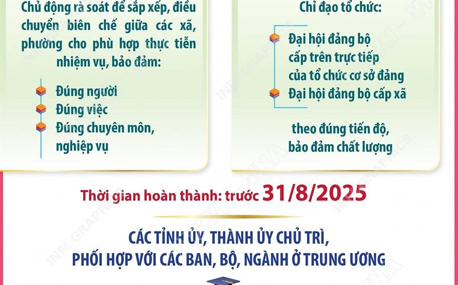 KẾT LUẬN SỐ 183- KL/TW: TÍCH CỰC TRIỂN KHAI VẬN HÀNH MÔ HÌNH CHÍNH QUYỀN ĐỊA PHƯƠNG 2 CẤP, CHUYỂN MẠNH CẤP CƠ SỞ SANG CHỦ ĐỘNG NẮM, ĐIỀU HÀNH KINH TẾ-XÃ HỘI, QUỐC PHÒNG, AN NINH