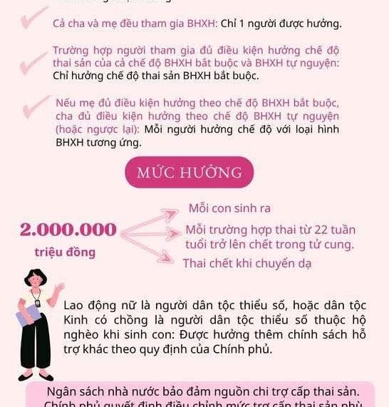 NGƯỜI TỰ NGUYỆN THAM GIA BHXH ĐƯỢC HƯỞNG TRỢ CẤP THAI SẢN TỪ NGÀY 01/7/2025