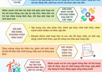 📍 NHỮNG ĐIỂM MỚI TRONG CHỈ THỊ SỐ 50-CT/TW NGÀY 23 THÁNG 7 NĂM 2025 CỦA BAN BÍ THƯ VỀ TIẾP TỤC ĐỔI MỚI VÀ NÂNG CAO CHẤT LƯỢNG SINH HOẠT CHI BỘ TRONG GIAI ĐOẠN MỚI