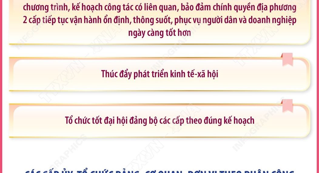 KẾT LUẬN SỐ 183- KL/TW VỀ TÍCH CỰC TRIỂN KHAI, VẬN HÀNH MÔ HÌNH CHÍNH QUYỀN ĐỊA PHƯƠNG 2 CẤP
