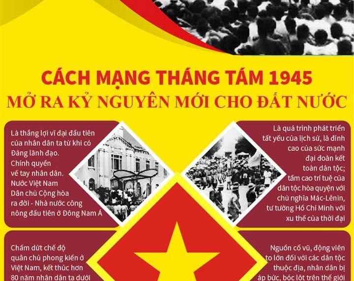 QUYẾT ĐỊNH TỔNG KHỞI NGHĨA SÁNG SUỐT, KỊP THỜI