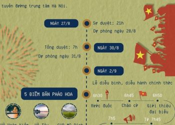 MỘT SỐ MỐC THỜI GIAN CHÍNH LIÊN QUAN ĐẾN LỄ DIỄU BINH, DIỄU HÀNH DỊP QUỐC KHÁNH