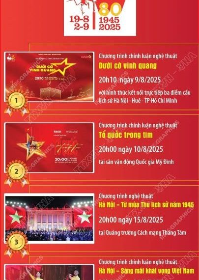 5 CHƯƠNG TRÌNH NGHỆ THUẬT ĐẶC BIỆT CHÀO MỪNG QUỐC KHÁNH 2-9