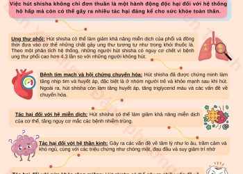 [INFOGRAPHIC] TUYÊN TRUYỀN VỀ TÁC HẠI CỦA BÓNG CƯỜI VÀ SHISHA