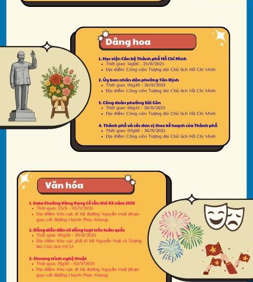 🫡🇻🇳CẬP NHẬP CÁC HOẠT ĐỘNG LỄ, SỰ KIỆN TỪ NGÀY 28/5/2025 – 07/9/2025