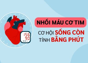 NHỒI MÁU CƠ TIM – CƠ HỘI SỐNG CÒN TÍNH BẰNG PHÚT