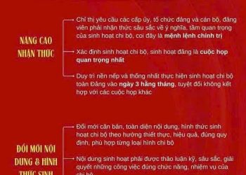 CHỈ THỊ SỐ 50-CT/TW CỦA BAN BÍ THƯ VỀ TIẾP TỤC ĐỔI MỚI VÀ NÂNG CAO CHẤT LƯỢNG SINH HOẠT CHI BỘ