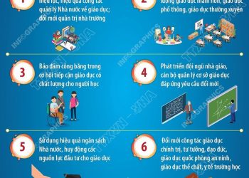 10 NHIỆM VỤ, GIẢI PHÁP TRỌNG TÂM CỦA NGÀNH GIÁO DỤC NĂM HỌC 2025-2026