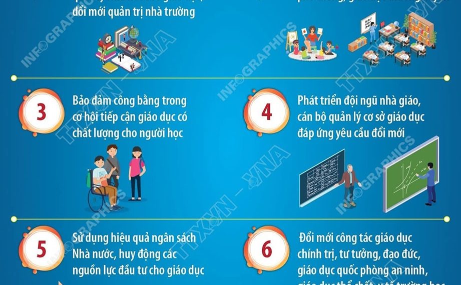 10 NHIỆM VỤ, GIẢI PHÁP TRỌNG TÂM CỦA NGÀNH GIÁO DỤC NĂM HỌC 2025-2026