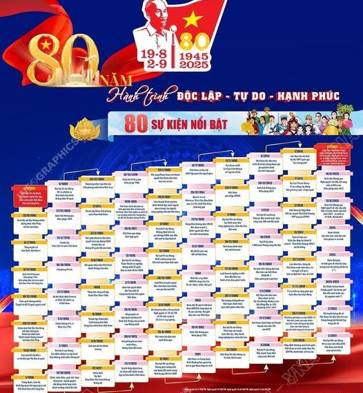 80 NĂM HÀNH TRÌNH ĐỘC LẬP – TỰ DO – HẠNH PHÚC: 80 SỰ KIỆN NỔI BẬT