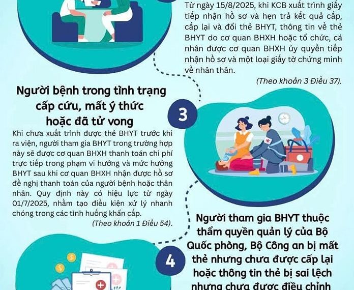 5 TRƯỜNG HỢP VẪN ĐƯỢC THANH TOÁN CHI PHÍ KHÁM CHỮA BỆNH DÙ CHƯA CÓ THẺ BẢO HIỂM Y TẾ