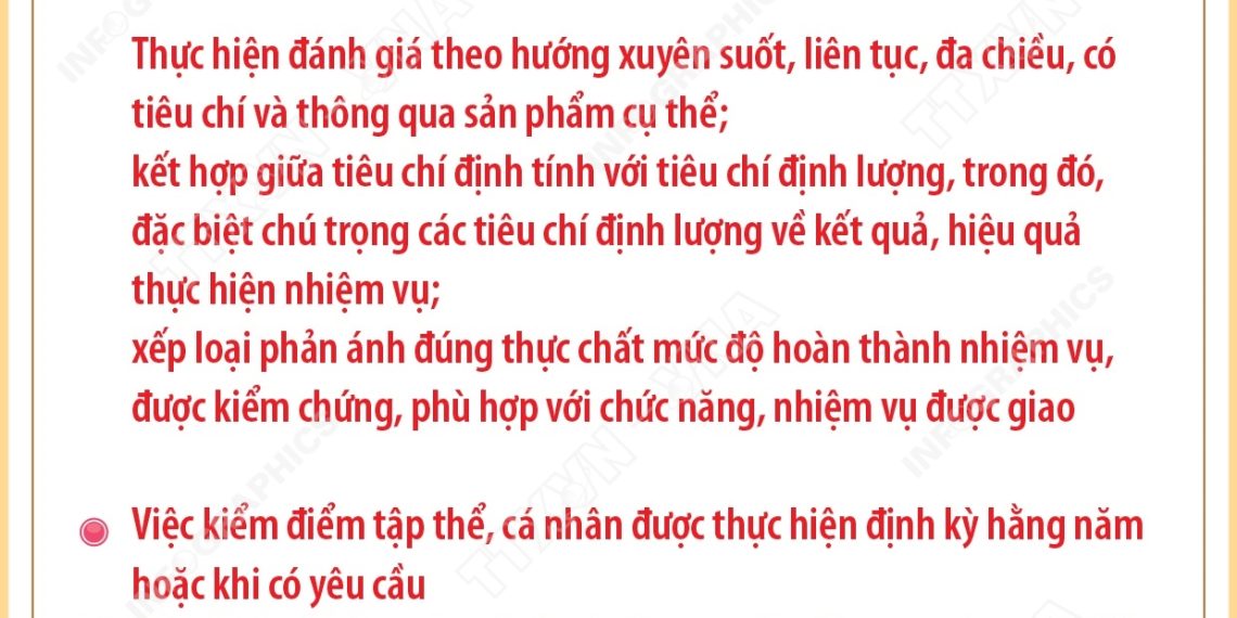 NGUYÊN TẮC KIỂM ĐIỂM VÀ ĐÁNH GIÁ, XẾP LOẠI CHẤT LƯỢNG ĐỐI VỚI TẬP THỂ, CÁ NHÂN