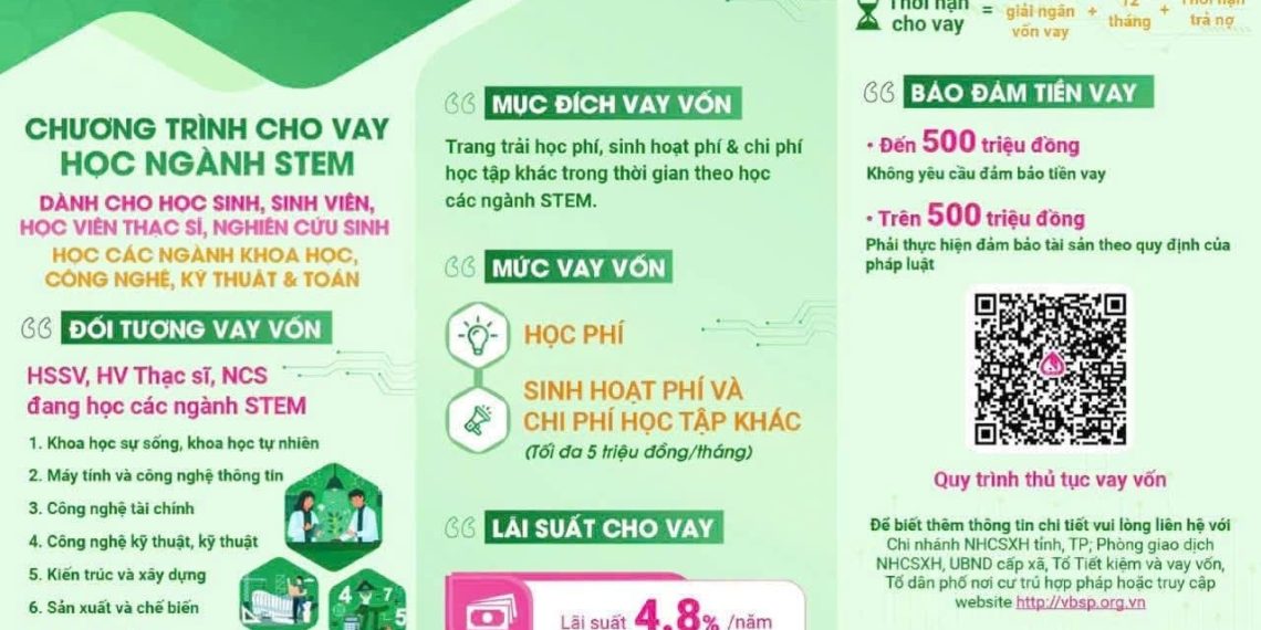 TRIỂN KHAI CHƯƠNG TRÌNH TÍN DỤNG ƯU ĐÃI TIẾP SỨC CHO HSSV CÁC NGÀNH STEM