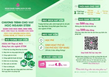 TRIỂN KHAI CHƯƠNG TRÌNH TÍN DỤNG ƯU ĐÃI TIẾP SỨC CHO HSSV CÁC NGÀNH STEM