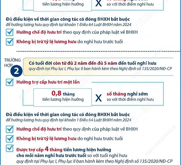 CHÍNH SÁCH ĐỐI VỚI CÁN BỘ CÔNG ĐOÀN CHUYÊN TRÁCH LÀM VIỆC THEO CHẾ ĐỘ HỢP ĐỒNG LAO ĐỘNG