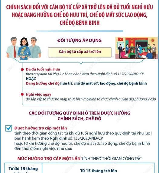 CHÍNH SÁCH ĐỐI VỚI CÁN BỘ TỪ CẤP XÃ TRỞ LÊN ĐÃ ĐỦ TUỔI NGHỈ HƯU HOẶC ĐANG HƯỞNG CHẾ ĐỘ HƯU TRÍ, CHẾ ĐỘ MẤT SỨC LAO ĐỘNG, CHẾ ĐỘ BỆNH BINH