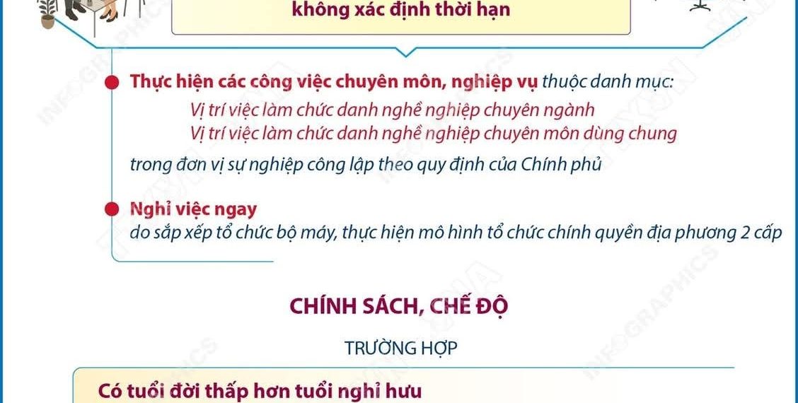 CHÍNH SÁCH ĐỐI VỚI CÁN BỘ TỪ CẤP XÃ TRỞ LÊN ĐÃ ĐỦ TUỔI NGHỈ HƯU HOẶC ĐANG HƯỞNG CHẾ ĐỘ HƯU TRÍ, CHẾ ĐỘ MẤT SỨC LAO ĐỘNG, CHẾ ĐỘ BỆNH BINH