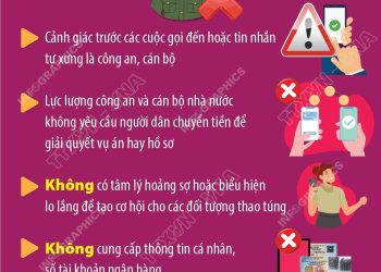 KHUYẾN CÁO CHIÊU TRÒ GIẢ DANH CÔNG AN ĐỂ LỪA ĐẢO