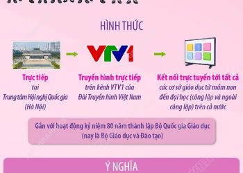 LỄ KHAI GIẢNG NĂM HỌC 2025 – 2026 TỔ CHỨC Ở TẤT CẢ CÁC CẤP HỌC, CÁC CƠ SỞ GIÁO DỤC – ĐÀO TẠO TRONG CÙNG MỘT NGÀY 5/9/2025