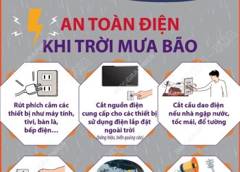 AN TOÀN ĐIỆN KHI TRỜI MƯA BÃO