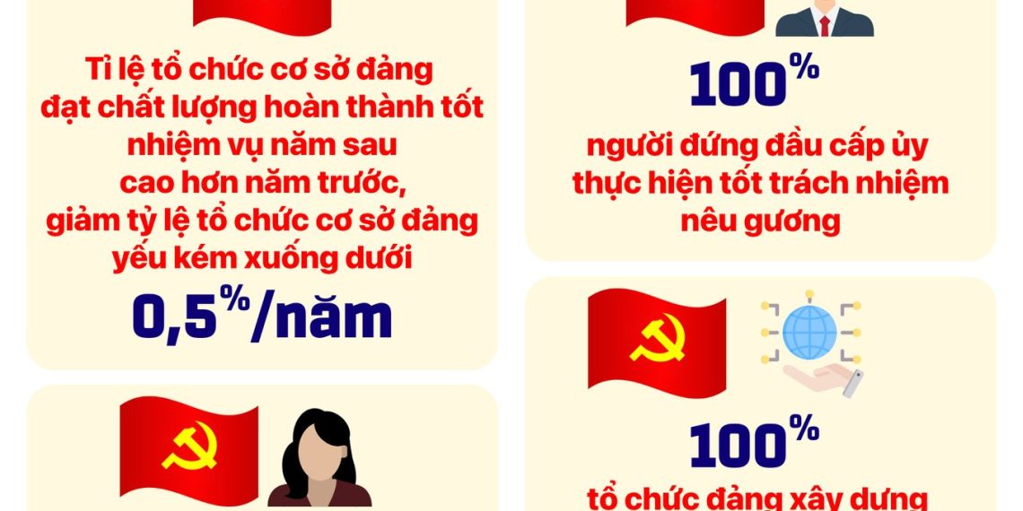 ĐỊNH HƯỚNG CÁC CHỈ TIÊU CHỦ YẾU GIAI ĐOẠN 2025 – 2030 CỦA THÀNH PHỐ HỒ CHÍ MINH