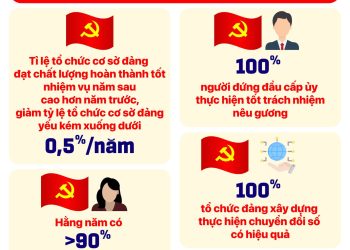 ĐỊNH HƯỚNG CÁC CHỈ TIÊU CHỦ YẾU GIAI ĐOẠN 2025 – 2030 CỦA THÀNH PHỐ HỒ CHÍ MINH