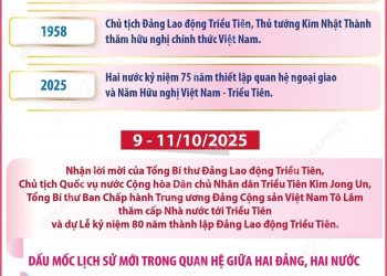 QUAN HỆ HỮU NGHỊ TRUYỀN THỐNG VIỆT NAM – TRIỀU TIÊN