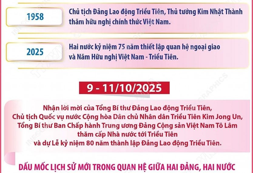 QUAN HỆ HỮU NGHỊ TRUYỀN THỐNG VIỆT NAM – TRIỀU TIÊN