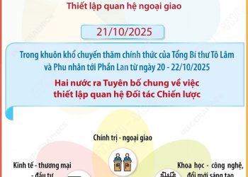 VIỆT NAM – PHẦN LAN NÂNG CẤP QUAN HỆ LÊN ĐỐI TÁC CHIẾN LƯỢC