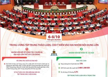 NHỮNG NỘI DUNG QUAN TRỌNG TẠI HỘI NGHỊ LẦN THỨ MƯỜI BA BAN CHẤP HÀNH TRUNG ƯƠNG ĐẢNG KHOÁ XIII