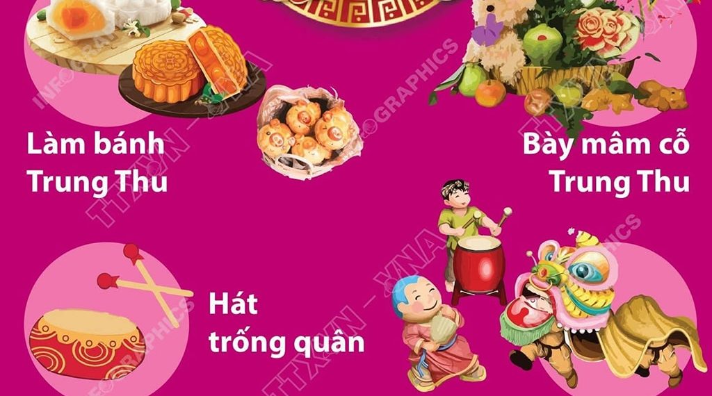 NHỮNG HOẠT ĐỘNG THÚ VỊ VÀO DỊP TẾT TRUNG THU