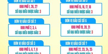 DANH SÁCH ĐƠN VỊ BẦU CỬ VÀ SỐ ĐẠI BIỂU ĐƯỢC BẦU Ở CÁC ĐƠN VỊ BẦU CỬ PHƯỜNG BẾN THÀNH