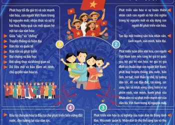 NĂM QUAN ĐIỂM CHỈ ĐẠO CỦA BỘ CHÍNH TRỊ VỀ PHÁT TRIỂN VĂN HÓA VIỆT NAM