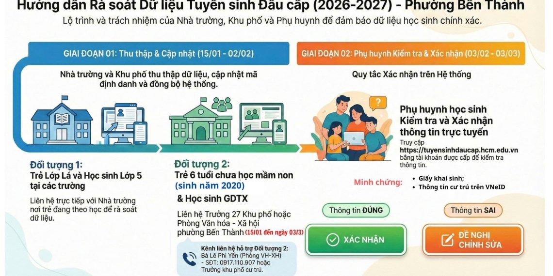 HƯỚNG DẪN RÀ SOÁT DỮ LIỆU TUYỂN SINH ĐẦU CẤP PHƯỜNG BẾN THÀNH