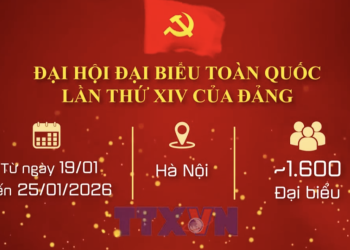 ĐẠI HỘI XIV – DẤU MỐC QUAN TRỌNG TRONG TIẾN TRÌNH PHÁT TRIỂN ĐẤT NƯỚC