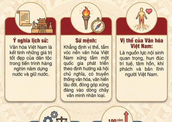 MỘT SỐ NỘI DUNG CƠ BẢN CỦA NGHỊ QUYẾT SỐ 80-NQ/TW NGÀY 07 NGÀY 01 NĂM 2026 CỦA BỘ CHÍNH TRỊ VỀ PHÁT TRIỂN VĂN HÓA VIỆT NAM