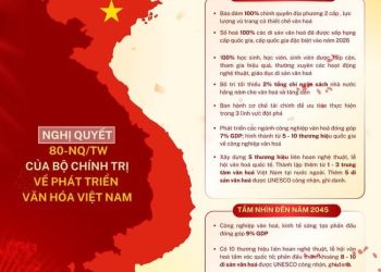 UNESCO ĐĂNG THÔNG ĐIỆP CHÚC MỪNG NGHỊ QUYẾT PHÁT TRIỂN VĂN HÓA VIỆT NAM
