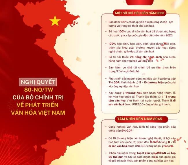 UNESCO ĐĂNG THÔNG ĐIỆP CHÚC MỪNG NGHỊ QUYẾT PHÁT TRIỂN VĂN HÓA VIỆT NAM