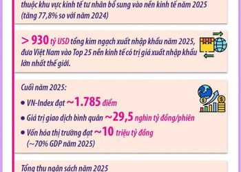 NGHỊ QUYẾT SỐ 68-NQ/TW TÁC ĐỘNG SÂU RỘNG ĐẾN TOÀN BỘ NỀN KINH TẾ