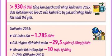 NGHỊ QUYẾT SỐ 68-NQ/TW TÁC ĐỘNG SÂU RỘNG ĐẾN TOÀN BỘ NỀN KINH TẾ