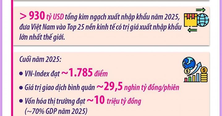 NGHỊ QUYẾT SỐ 68-NQ/TW TÁC ĐỘNG SÂU RỘNG ĐẾN TOÀN BỘ NỀN KINH TẾ